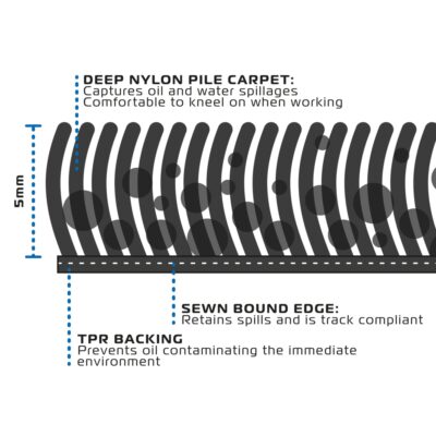 Oxford Workshop Mat Oxford Racing L 200 x 100cm