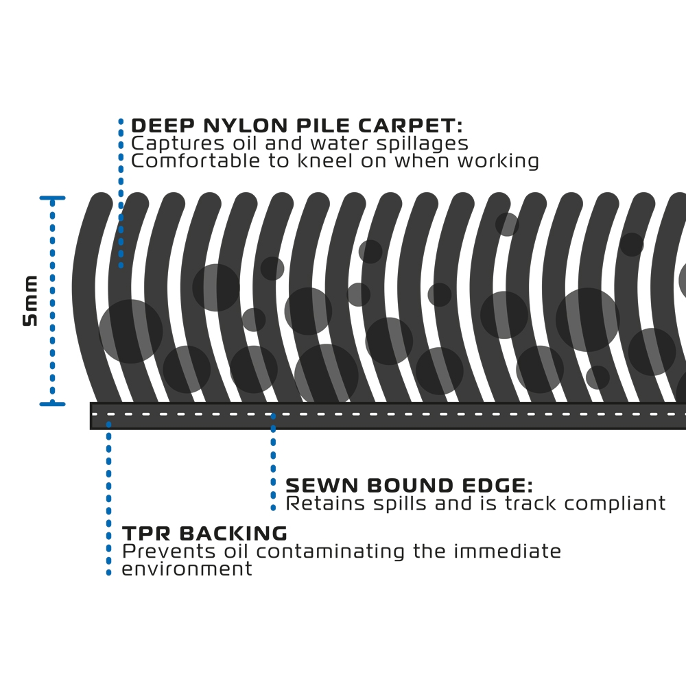 Oxford Workshop Mat Oxford Racing L 200 x 100cm - Image 2
