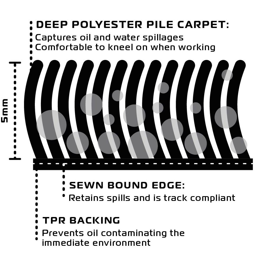 Oxford Workshop Mat Sport L 200 x 100cm - Image 2